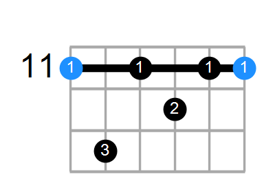 D#7 Chord